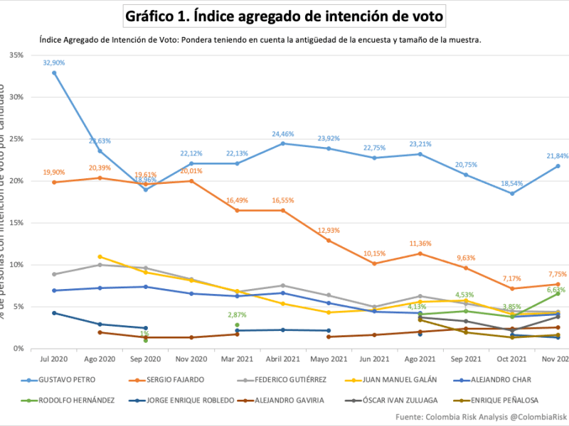 Guía para las arenas movedizas de las elecciones en&nbsp;Colombia